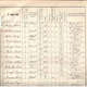 Illustration for article titled 105 éve született Radnóti Miklós, és van róla egy papírom